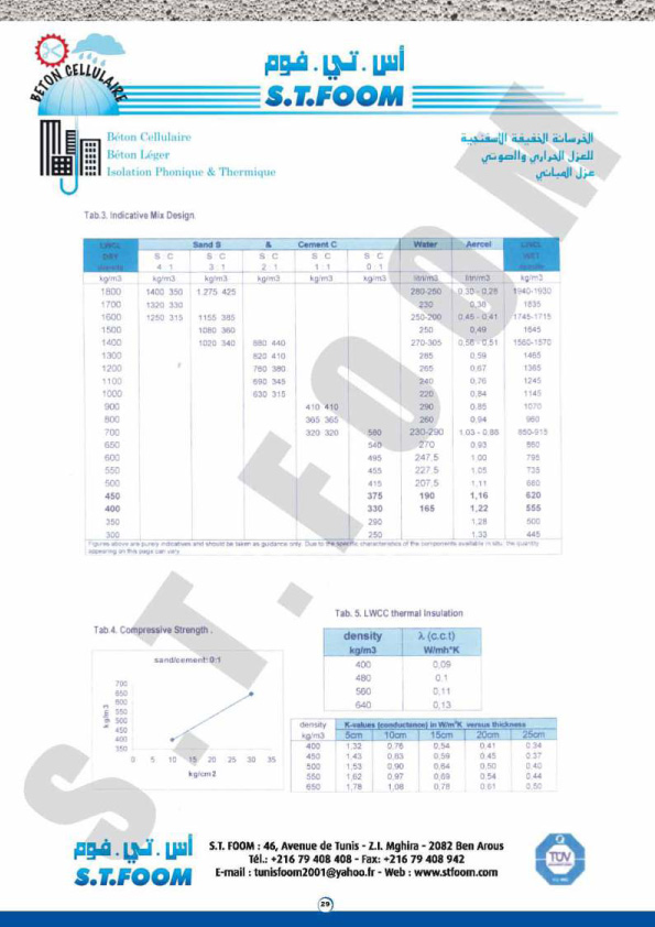 fiche technique beton cellualire STFOOM-30